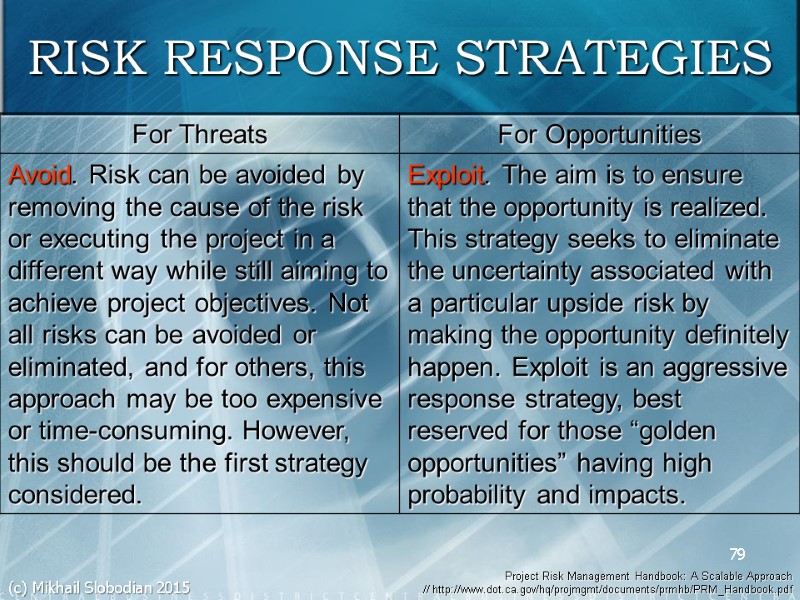 79 RISK RESPONSE STRATEGIES Project Risk Management Handbook: A Scalable Approach // http://www.dot.ca.gov/hq/projmgmt/documents/prmhb/PRM_Handbook.pdf (c)